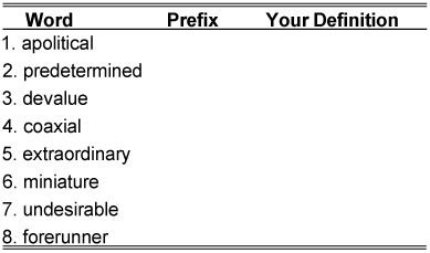 ASVAB Word Knowledge Prefixes and Suffixes